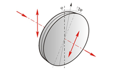 Achromatic waveplate