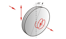 Achromatic waveplate