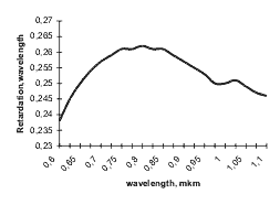 Achromatic zero order l/4 wave plate for 0,6 � 1,1 mkm