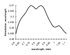 Achromatic zero order l/4 wave plate for 0,6 � 1,1 mkm