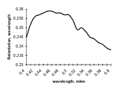 Achromatic zero order l/4 wave plate for 0,6 � 1,1 mkm