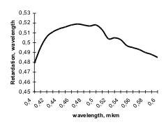 Achromatic zero order l/4 wave plate for 0,6 � 1,1 mkm