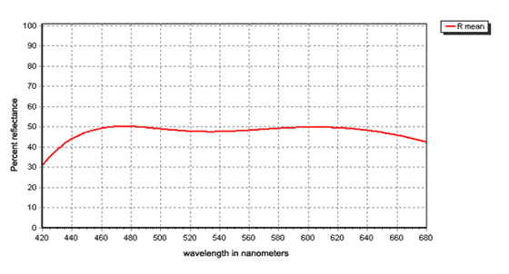 Beamsplitting coating