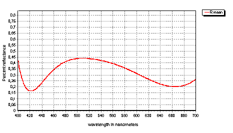 broadband antireflection coatings