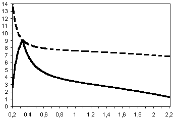Angular Field of View