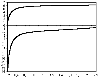Critical Angles of Glan Prism